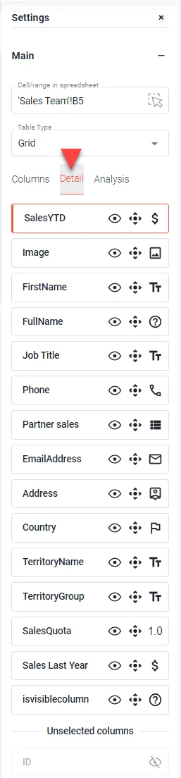 Detail tab selected, showing the column boxes of the detail view with SalesYTD first and ID under Unselected columns