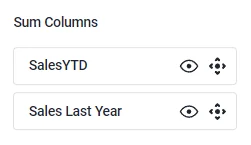 Bereich Sum Columns im Reiter Analysis mit den numerischen Spalten SalesYTD und Sales Last Year