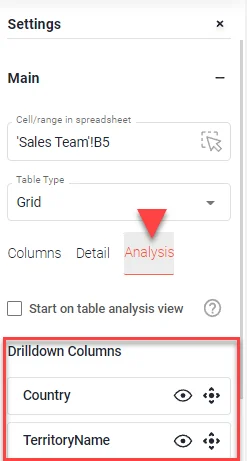 Ausgewählter Reiter Analysis mit hervorgehobenem Bereich Drilldown Columns, der Country und TerritoryName enthält