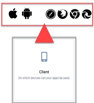 Icons for iOS, Android, Safari, Firefox, Chrome and Edge highlighted above the Client tile with an arrow pointing to them