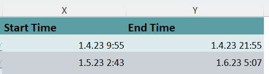 Excel-Spalten Start Time und End Time mit Werten, die als Datum mit Uhrzeit formatiert sind